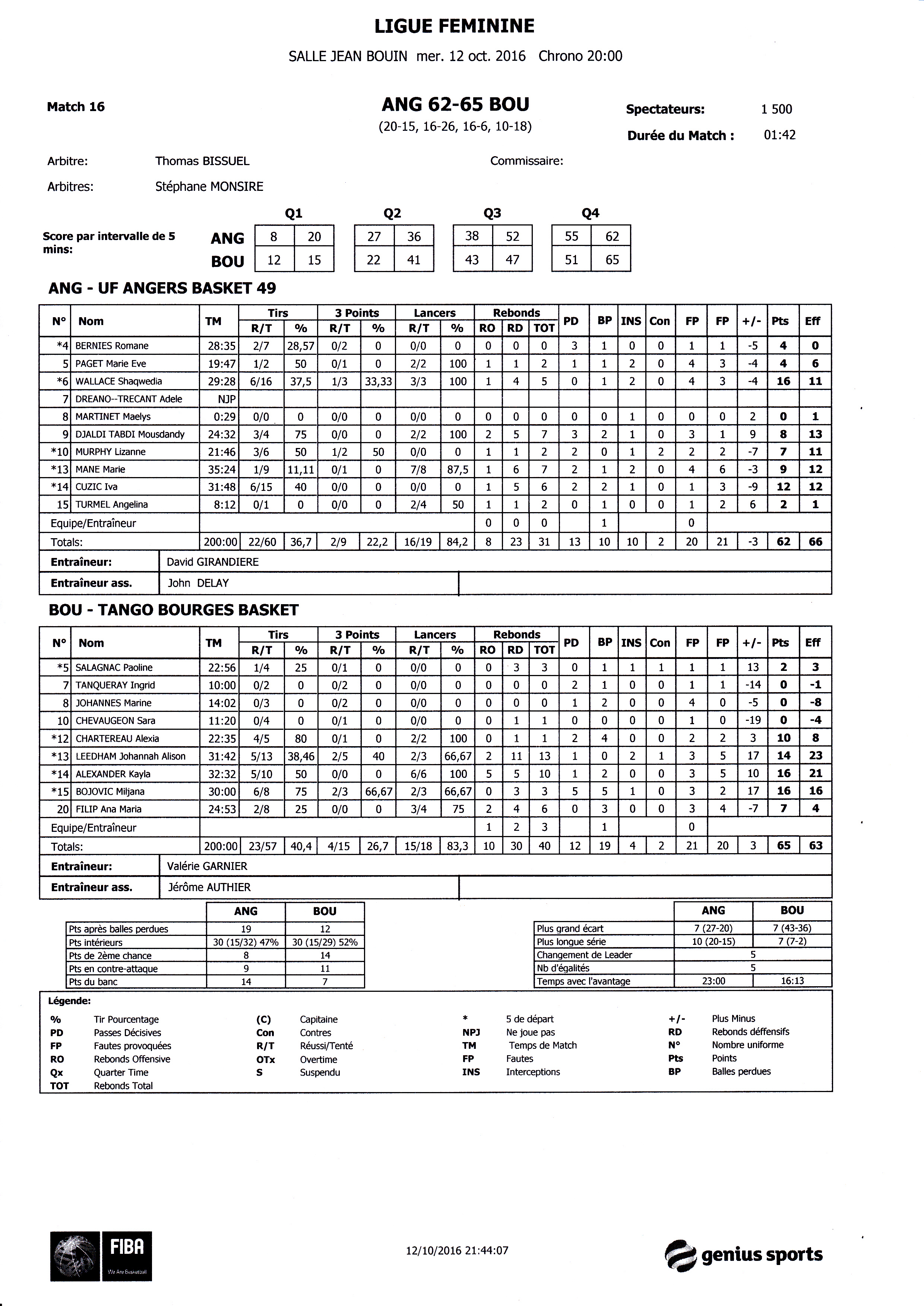 Feuille de match : UFAB - Bourges