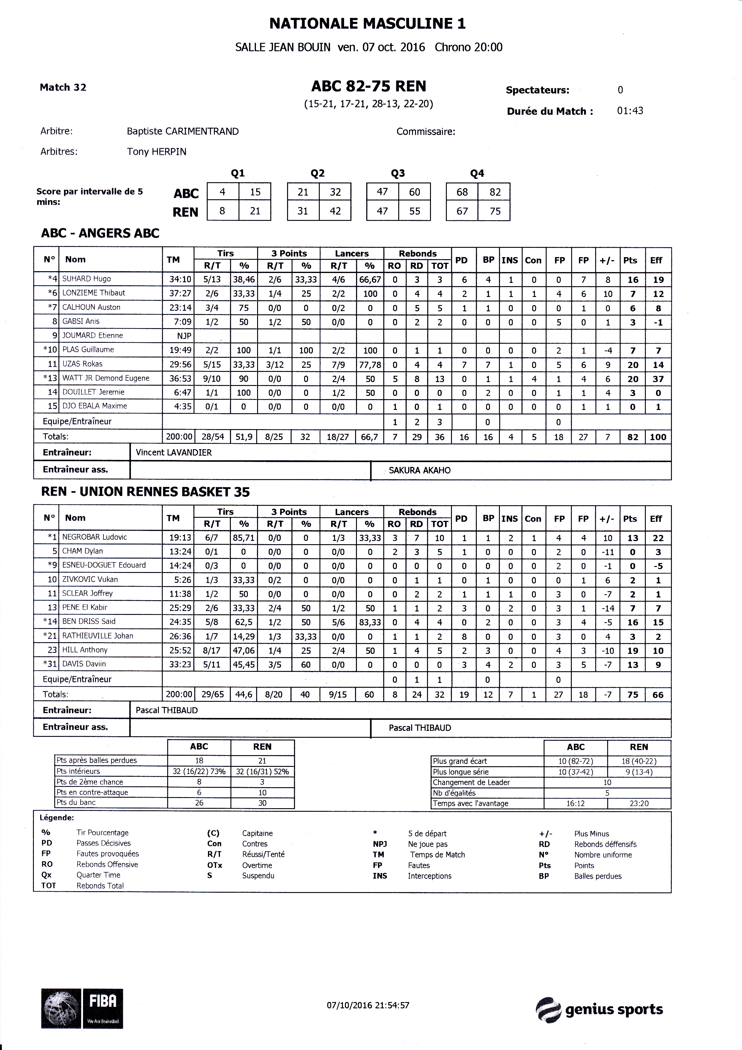 Feuille de match