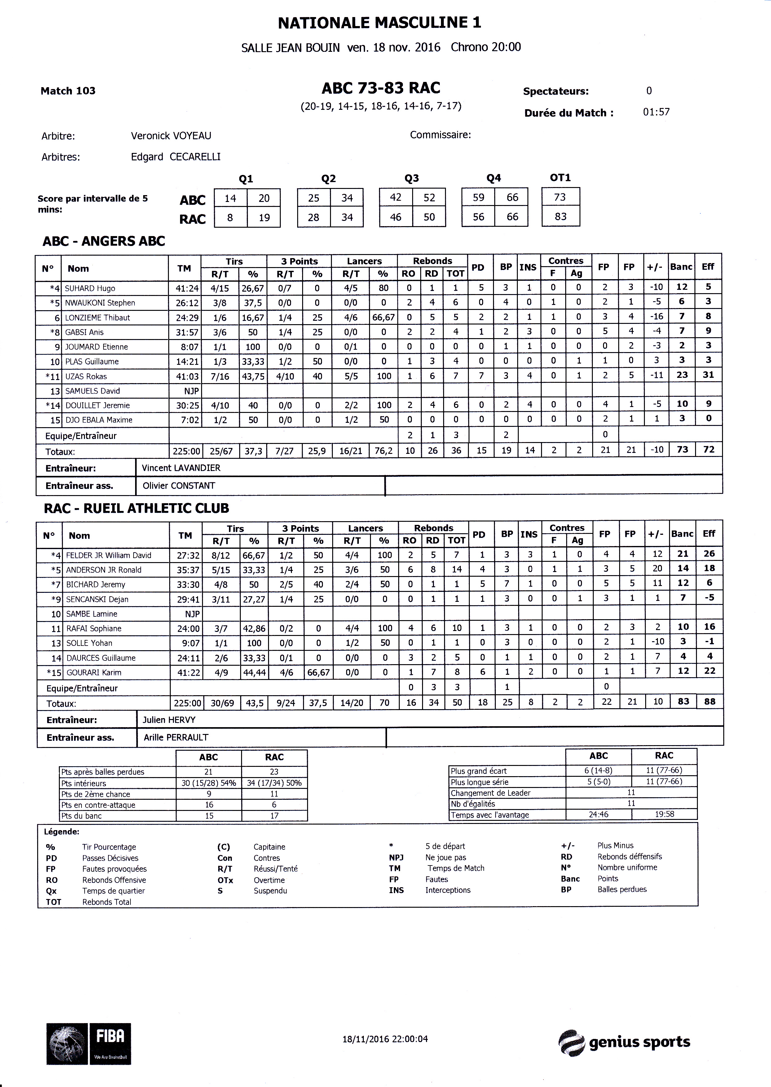 Feuille de match