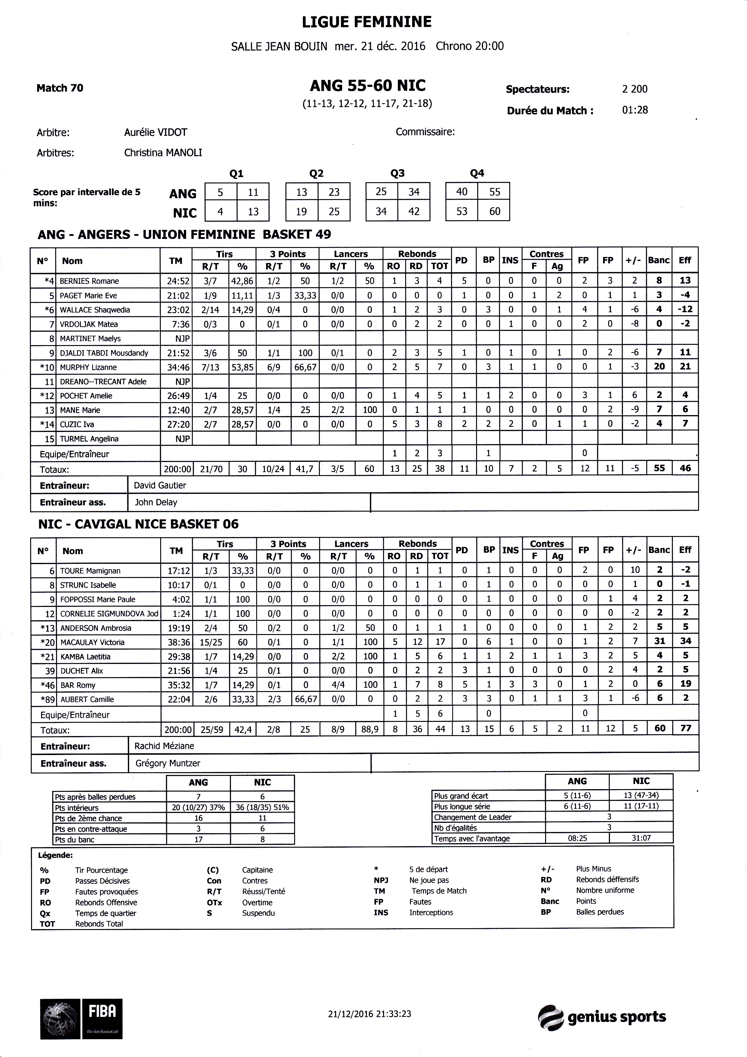 Feuille de match