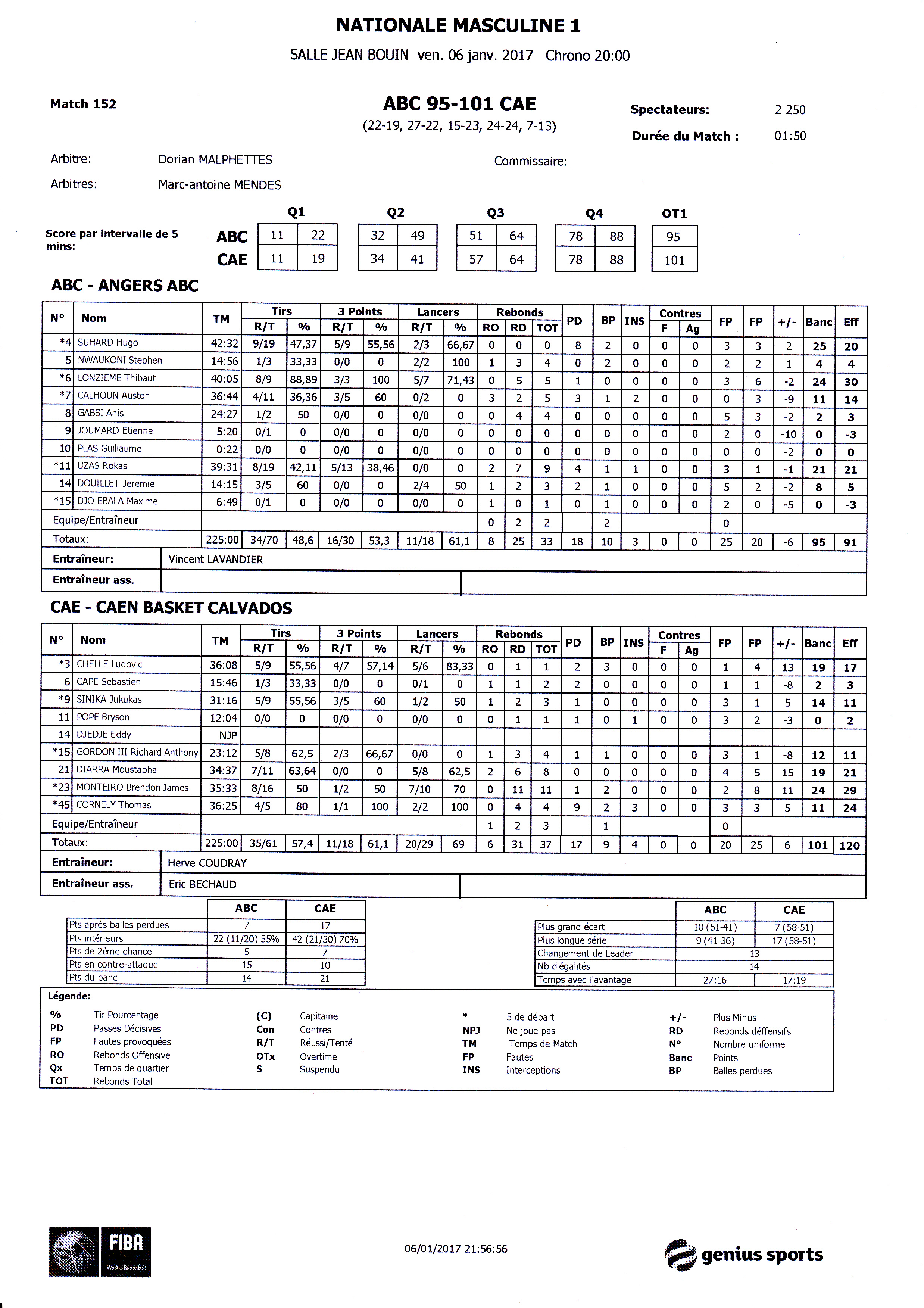 Feuille de match