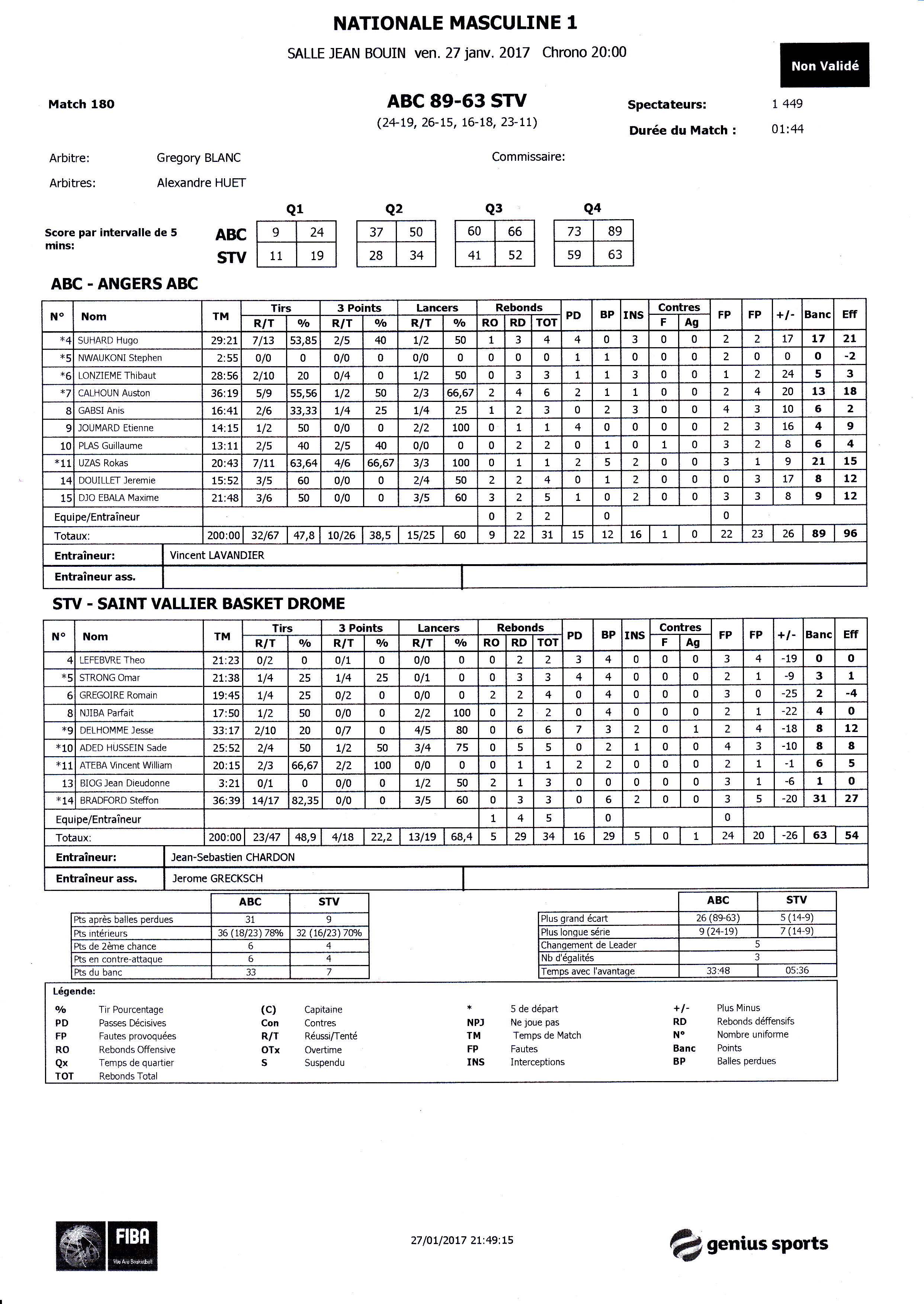 Feuille de match