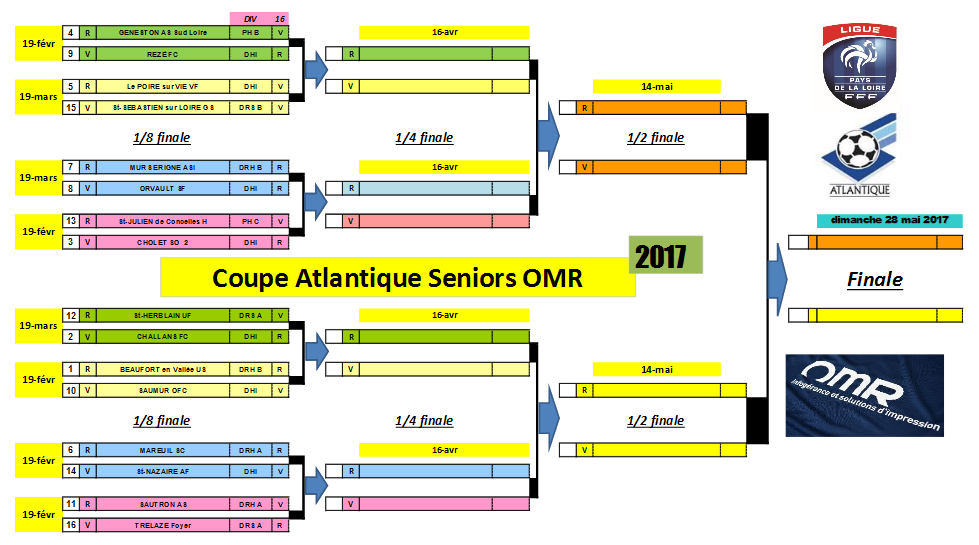 Tableau coupe Atlantique (2016-2017)