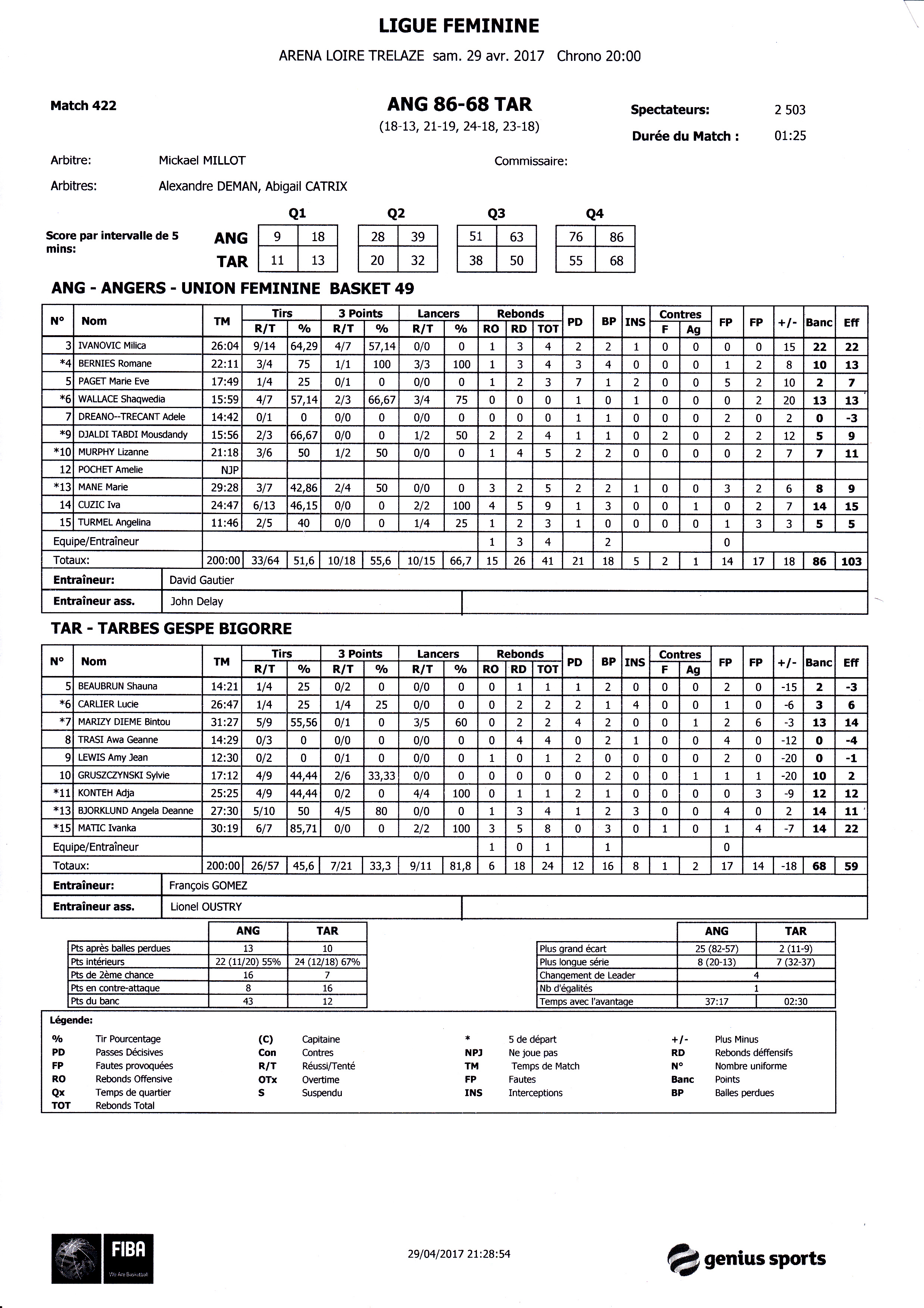 Feuille de match