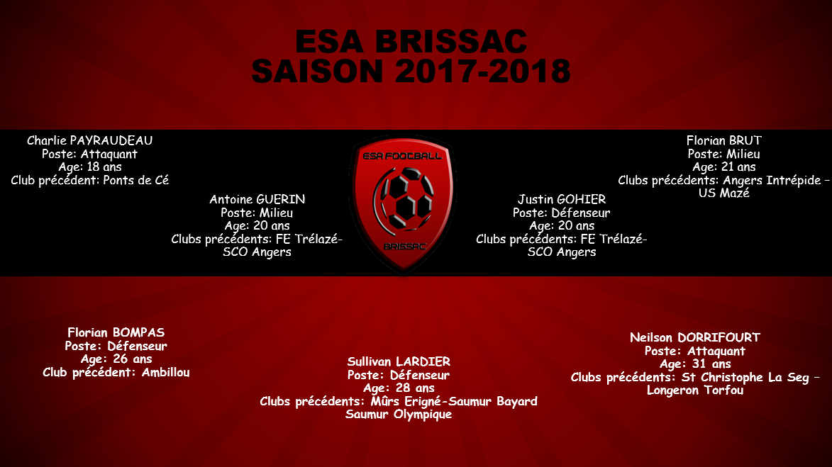 L’ES Brissac officialise sept nouvelles arrivées.