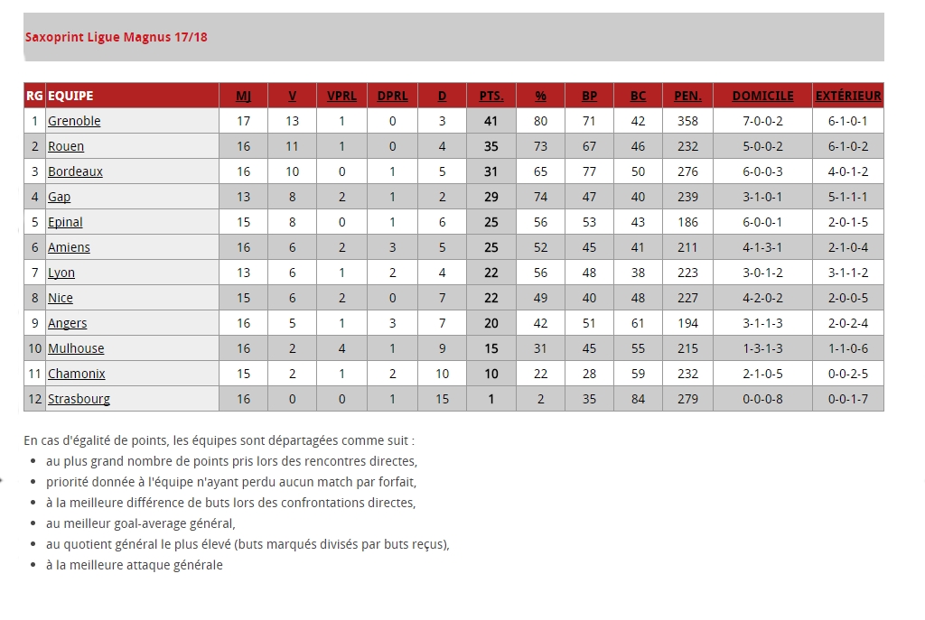 clasement 16e journée