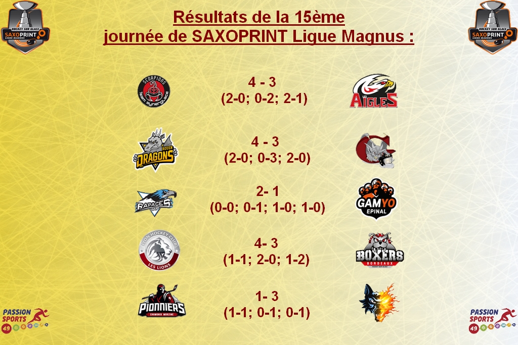 résulat de la 15e journée