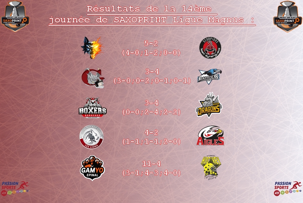 résultat de de 14e journée