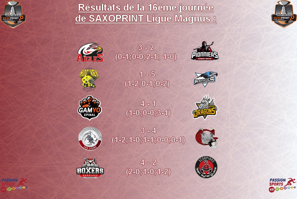 résultat de la 16e journée