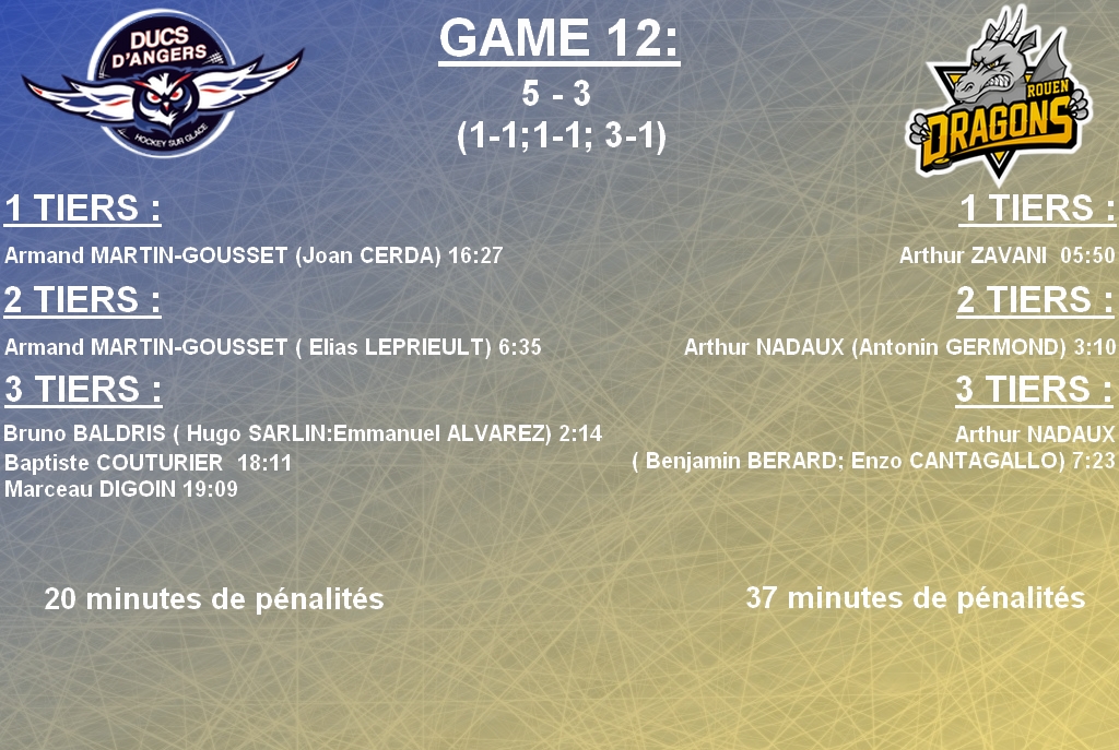 u 20 résultat angers vs rouen 191117