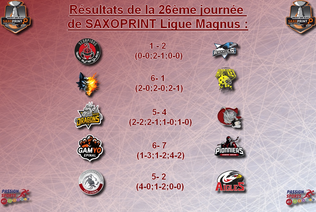 Résultats de la 26ème