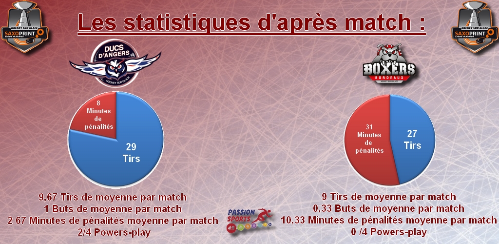 stat d'après match game 26