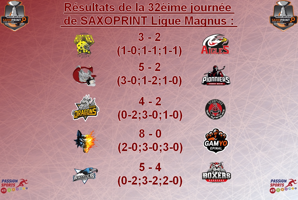 Résultar de 32e journée