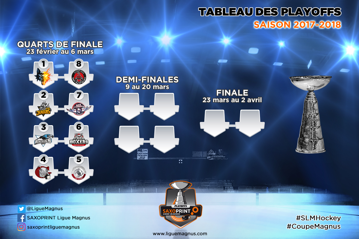 1200x800_tableau_playoff_Quarts_V2