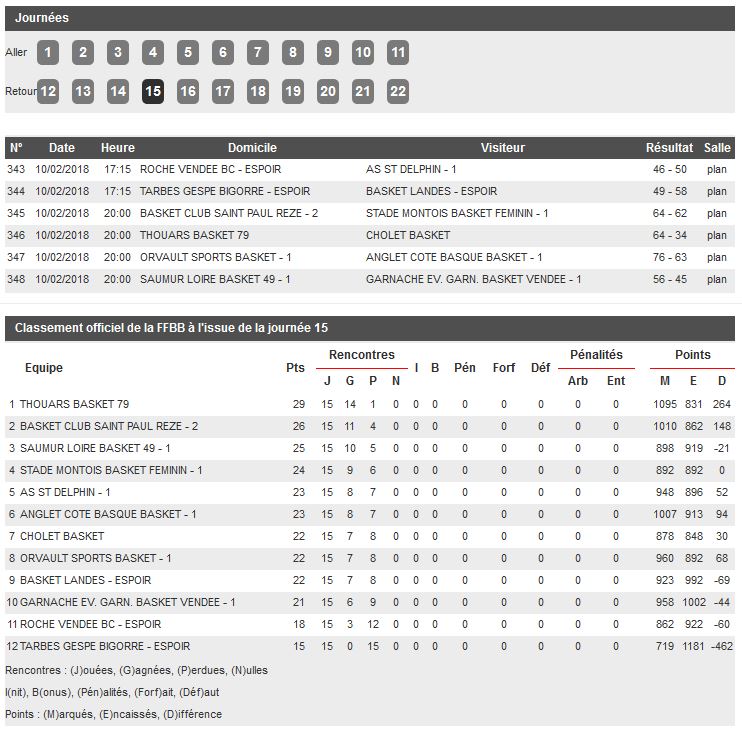 nf2 Saumur J15