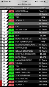 Le classement final, toutes catégories confondues, de cette 14e édition des 1000 Tours du Mans 