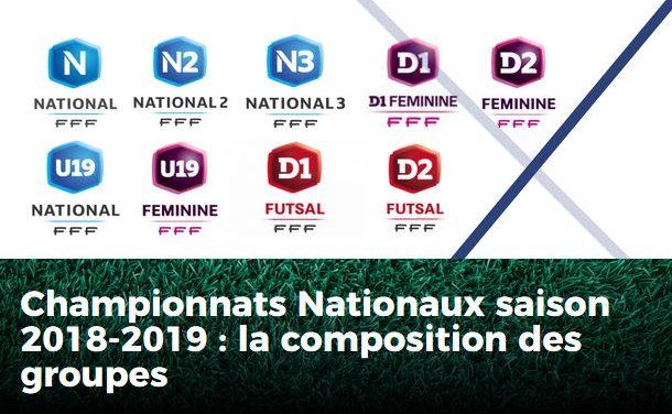 Composition des groupes des championnats Nationaux masculins, féminins des équipes du Maine-et-Loire.