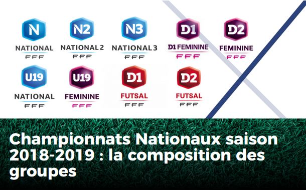 Composition des groupes des championnats Nationaux masculins, féminins des équipes du Maine-et-Loire.