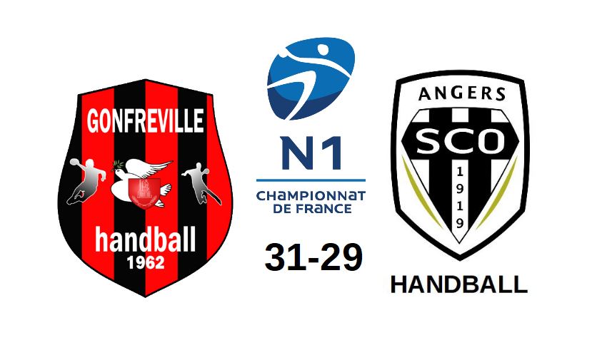 N1 (2e journée) : Angers SCO n’a pas tenu la distance à Gonfreville (31-29).