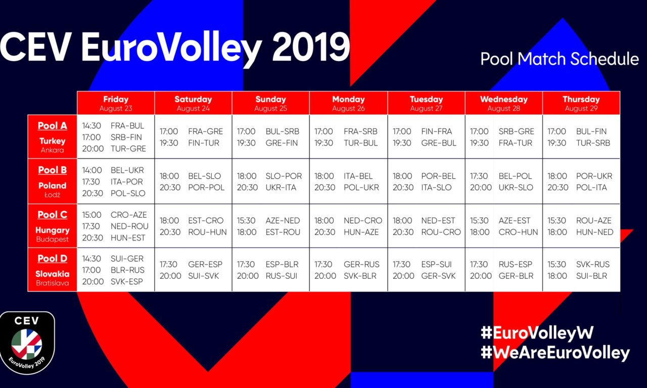Euro Volley Féminin 2019 : La pré-liste des vingt-quatre Bleues.