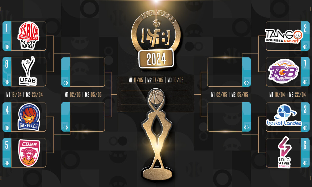 Le programme des play-offs et des play-downs LFB 2024 !