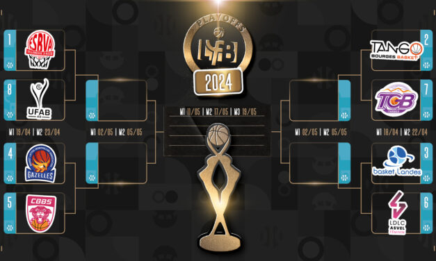 Le programme des play-offs et des play-downs LFB 2024 !