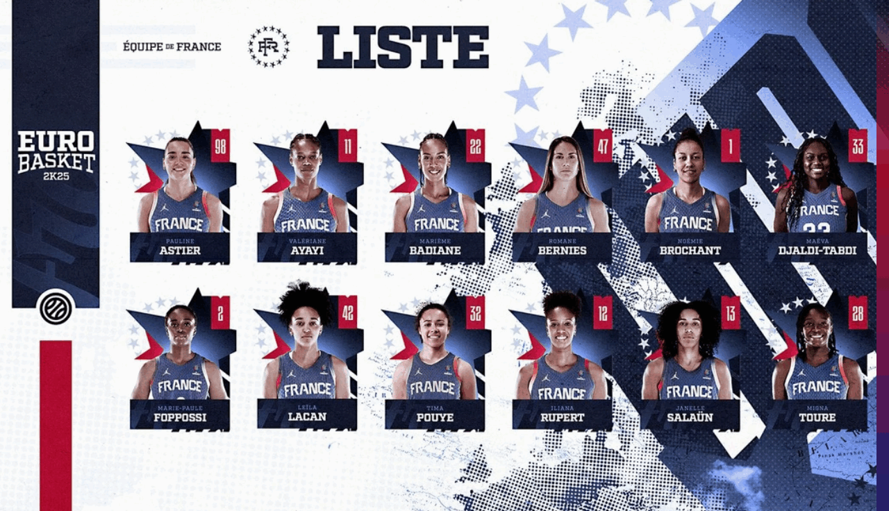 Équipe de France Féminine : La liste des 12 joueuses pour l’Euro 2025