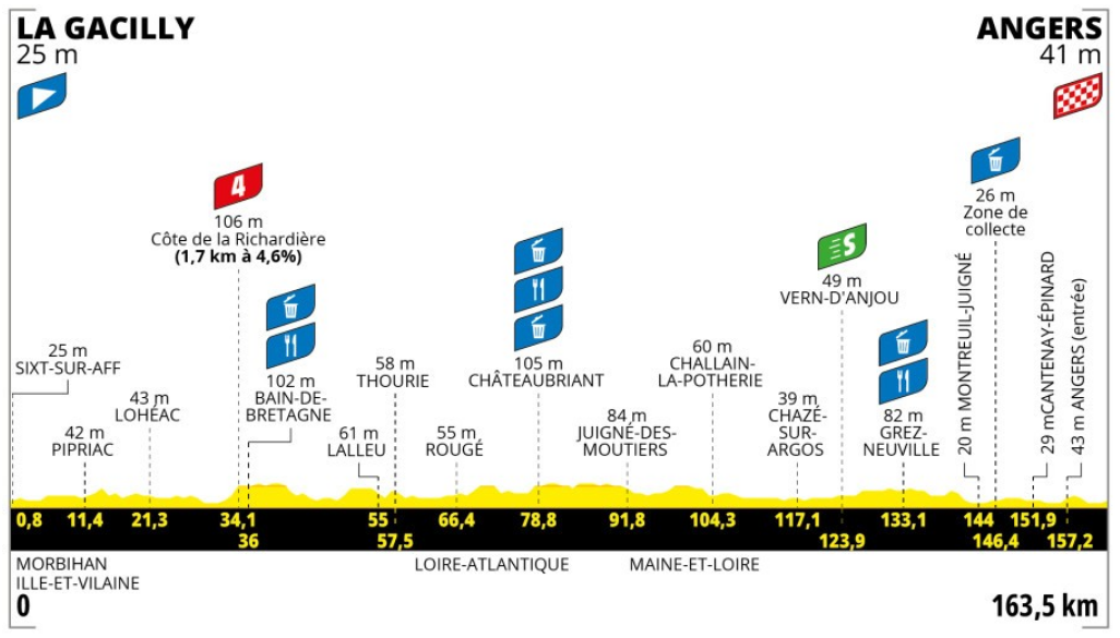 Angers accueille le Tour de France Femmes !