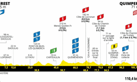 Présentation de l’étape 2 du Tour de France Femmes.
