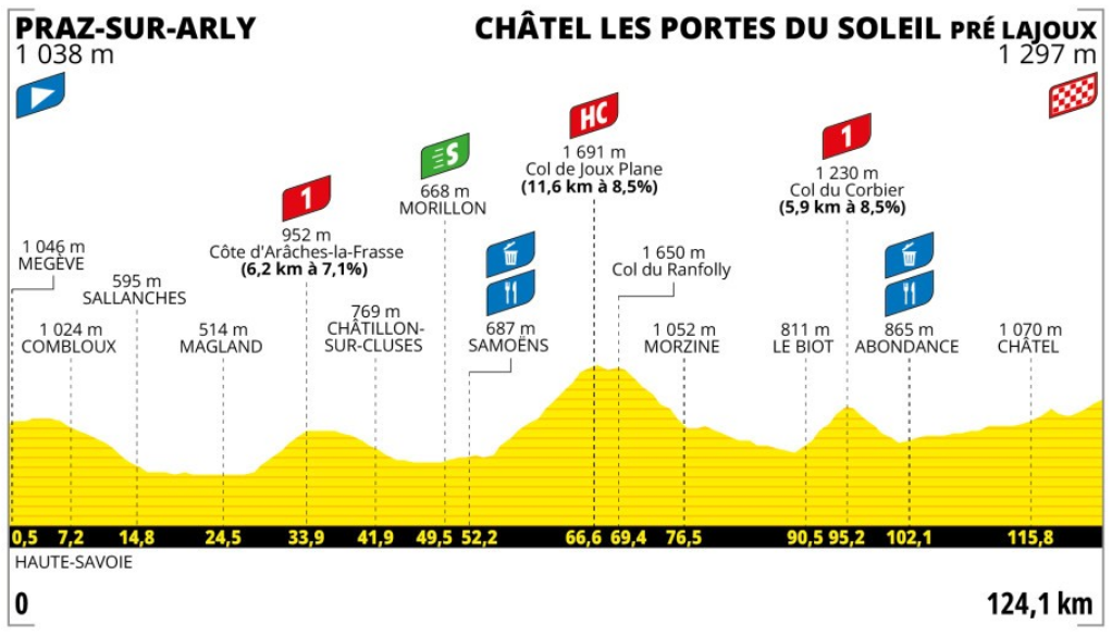 Des enjeux à tous les étages lors de la dernière étape du Tour de France Féminin 2025 !