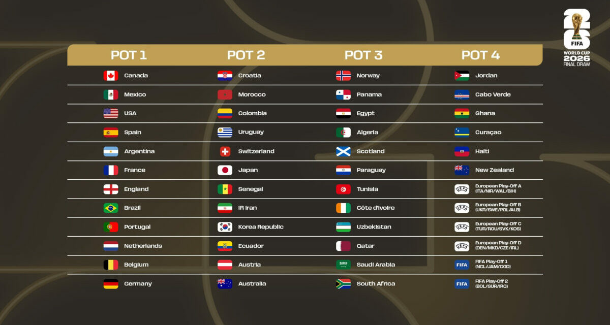 Publication de la procédure du Tirage au sort final de la Coupe du Monde de la FIFA 2026
