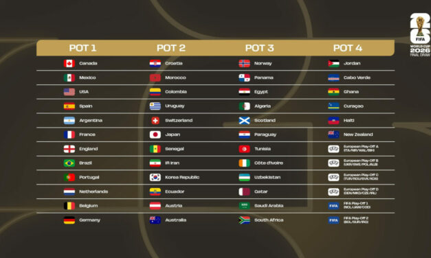 Publication de la procédure du Tirage au sort final de la Coupe du Monde de la FIFA 2026