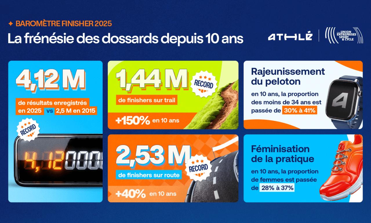 Running : Les pelotons rajeunissent et se féminisent !