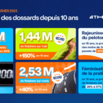 Running : Les pelotons rajeunissent et se féminisent !